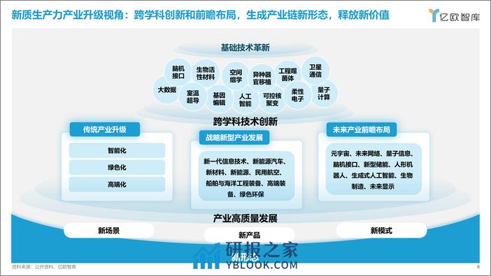 亿欧智库：2024新质生产力引领下的八大场景变革报告 - 第8页预览图