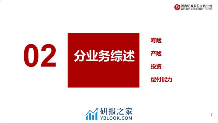 保险行业2023年年报综述：负债端景气，利润承压较大-240408-浙商证券-24页 - 第7页预览图