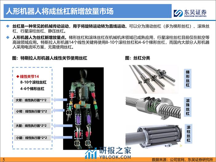 深度报告-20240226-东吴证券-人形机器人深度之四_滚柱丝杠_让运动更丝滑_国产替代蓄势待发_41页_1mb - 第5页预览图