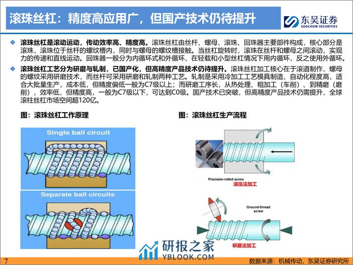 深度报告-20240226-东吴证券-人形机器人深度之四_滚柱丝杠_让运动更丝滑_国产替代蓄势待发_41页_1mb - 第7页预览图