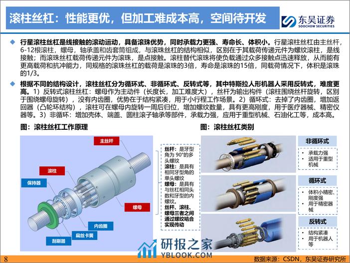 深度报告-20240226-东吴证券-人形机器人深度之四_滚柱丝杠_让运动更丝滑_国产替代蓄势待发_41页_1mb - 第8页预览图