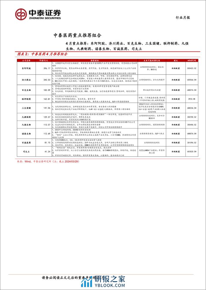 医药生物行业4月月报：Q1前瞻；逐步关注Q2业绩改善-240331-中泰证券-16页 - 第5页预览图