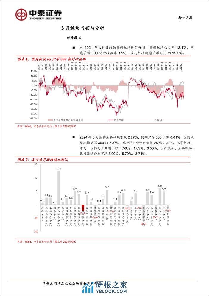 医药生物行业4月月报：Q1前瞻；逐步关注Q2业绩改善-240331-中泰证券-16页 - 第8页预览图