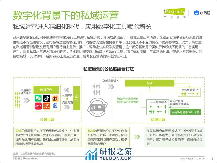 艾瑞咨询：2023年中国私域运营洞察白皮书 - 第8页预览图