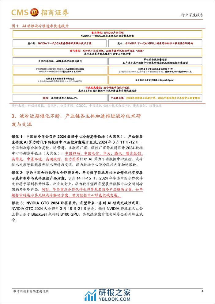 AI算力网络系列报告15：NVDIAGTC前瞻，液冷时代加速到来 - 第4页预览图