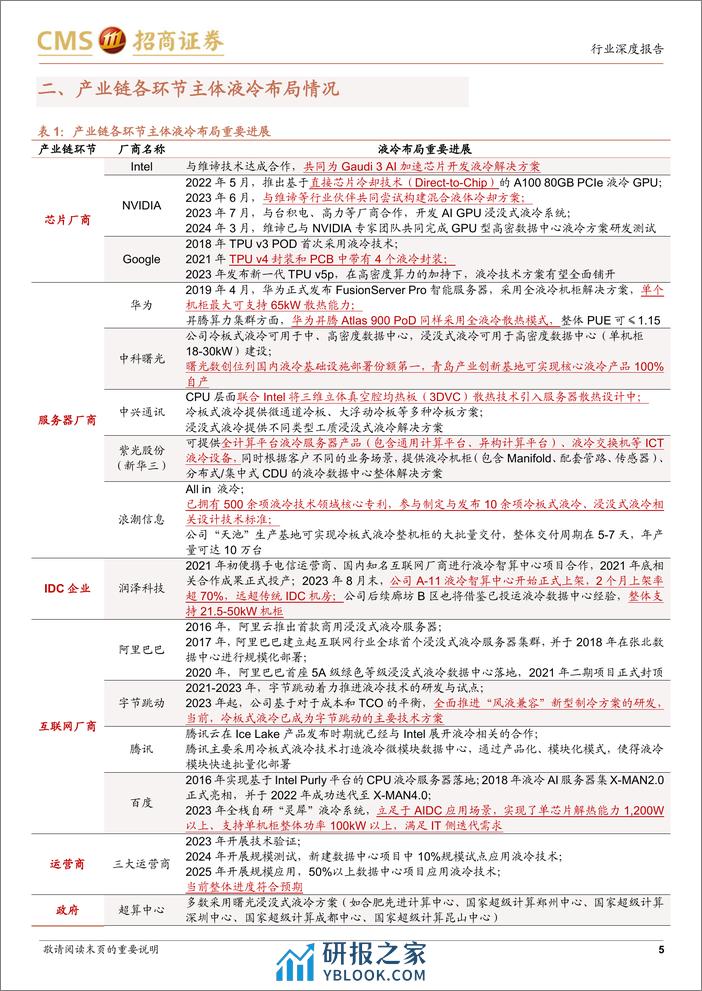 AI算力网络系列报告15：NVDIAGTC前瞻，液冷时代加速到来 - 第5页预览图