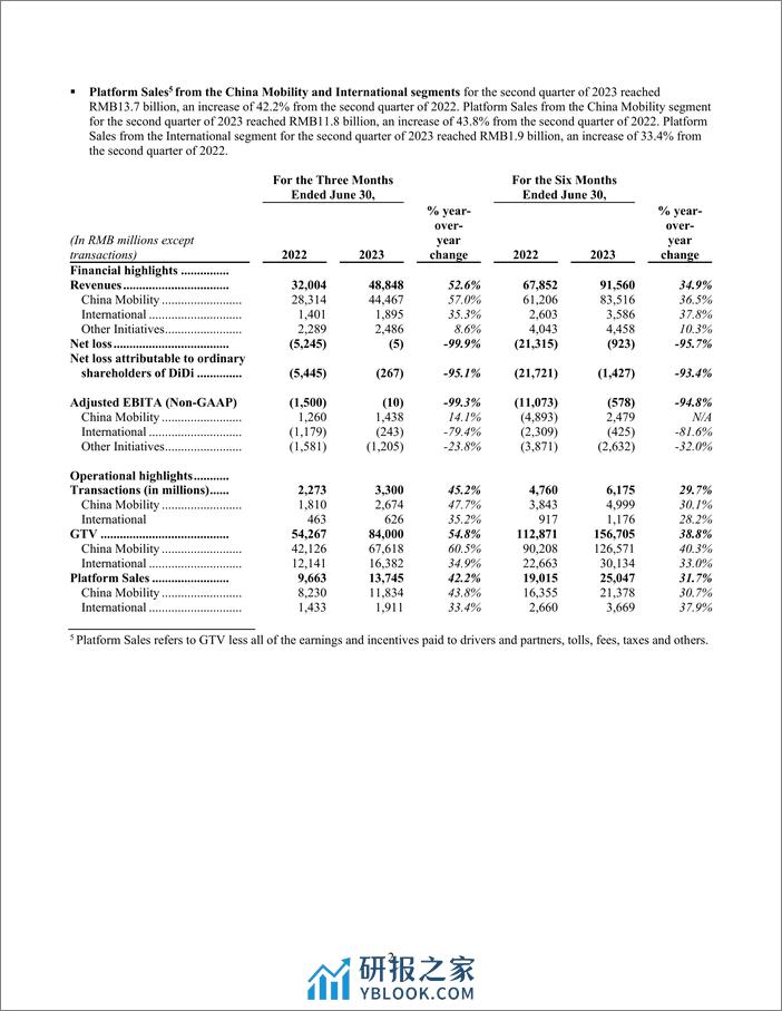 滴滴2023年Q2财报-12页 - 第2页预览图