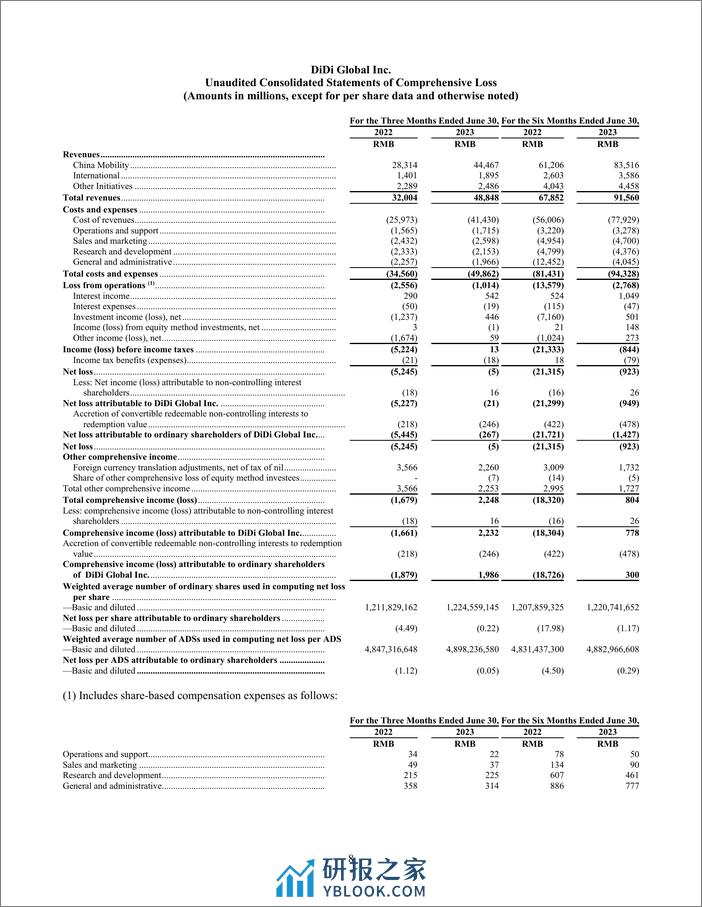 滴滴2023年Q2财报-12页 - 第8页预览图