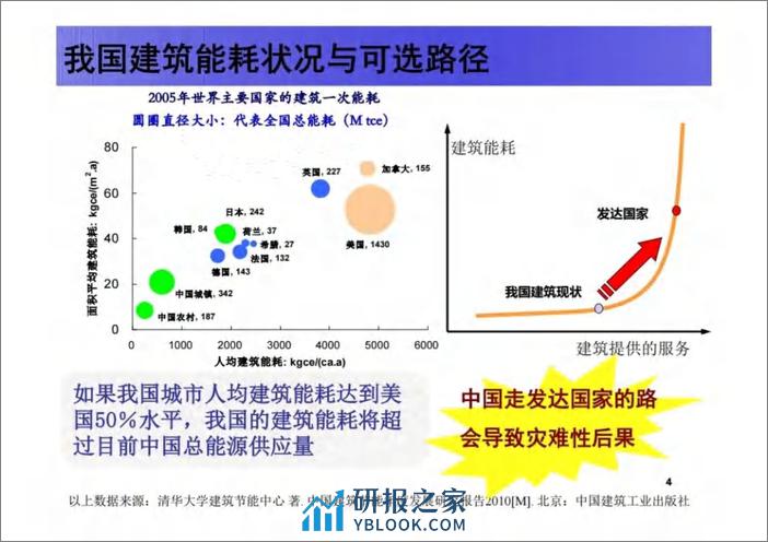 双碳目标背景下建筑空调供暖技术的发展趋势PPT - 第4页预览图