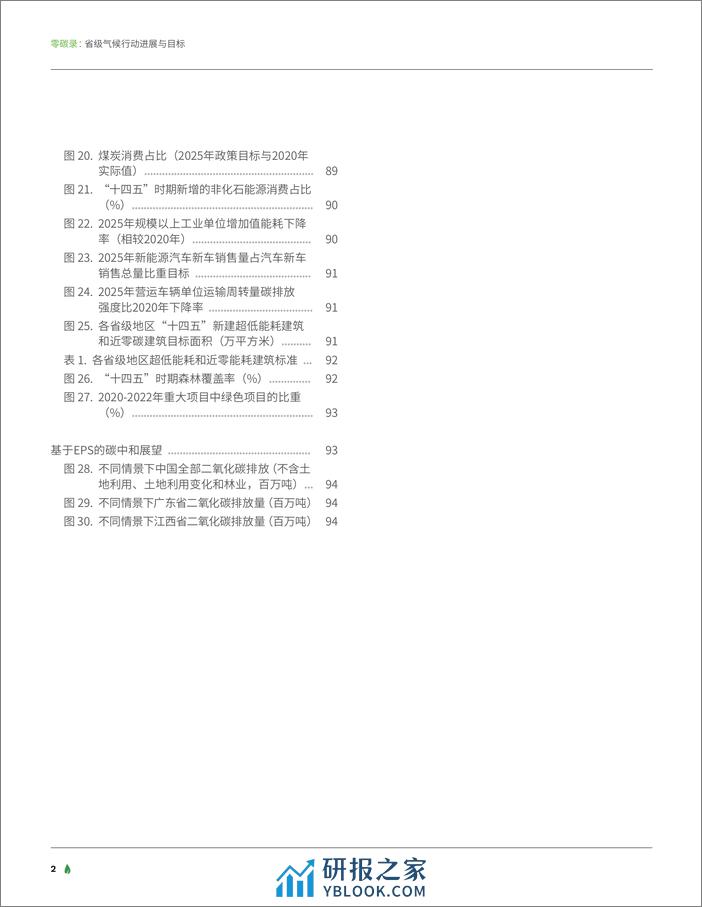 零碳录_ 省级气候行动进展概览 - 第4页预览图