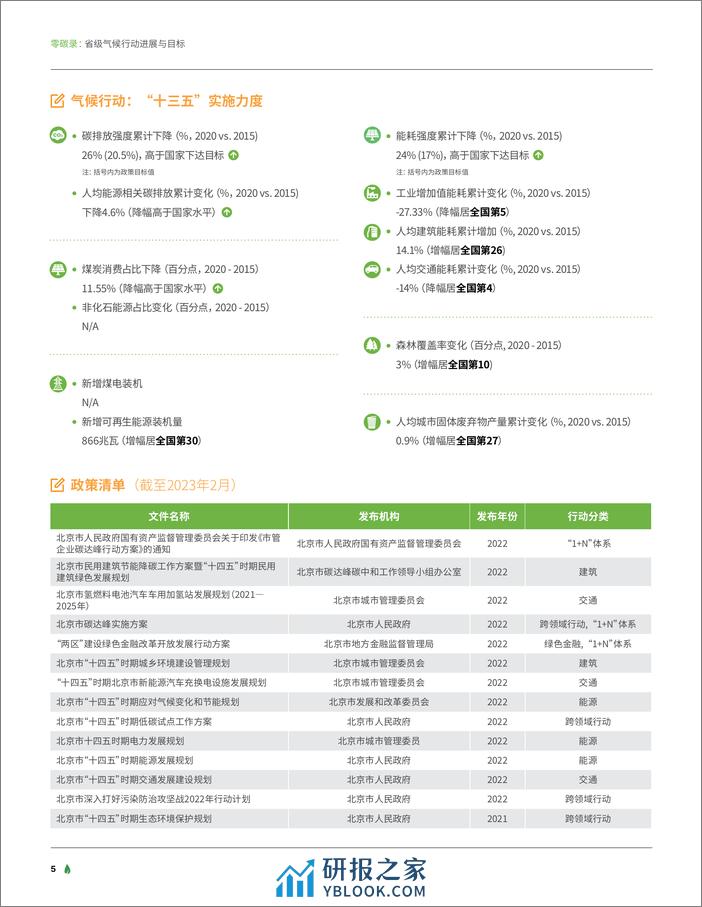 零碳录_ 省级气候行动进展概览 - 第7页预览图