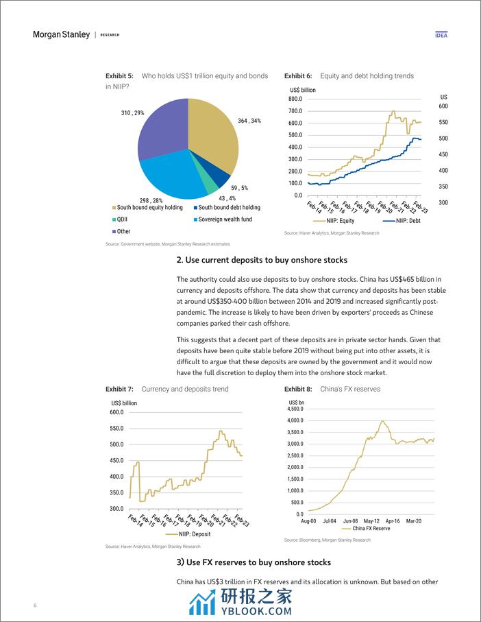 Morgan Stanley Fixed-EM Strategy Asia Macro Strategy Does China Have CNY 2 Tril...-106358835 - 第6页预览图