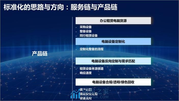 赛迪报告：《企业办公电脑租赁标准化发展报告》 - 第5页预览图