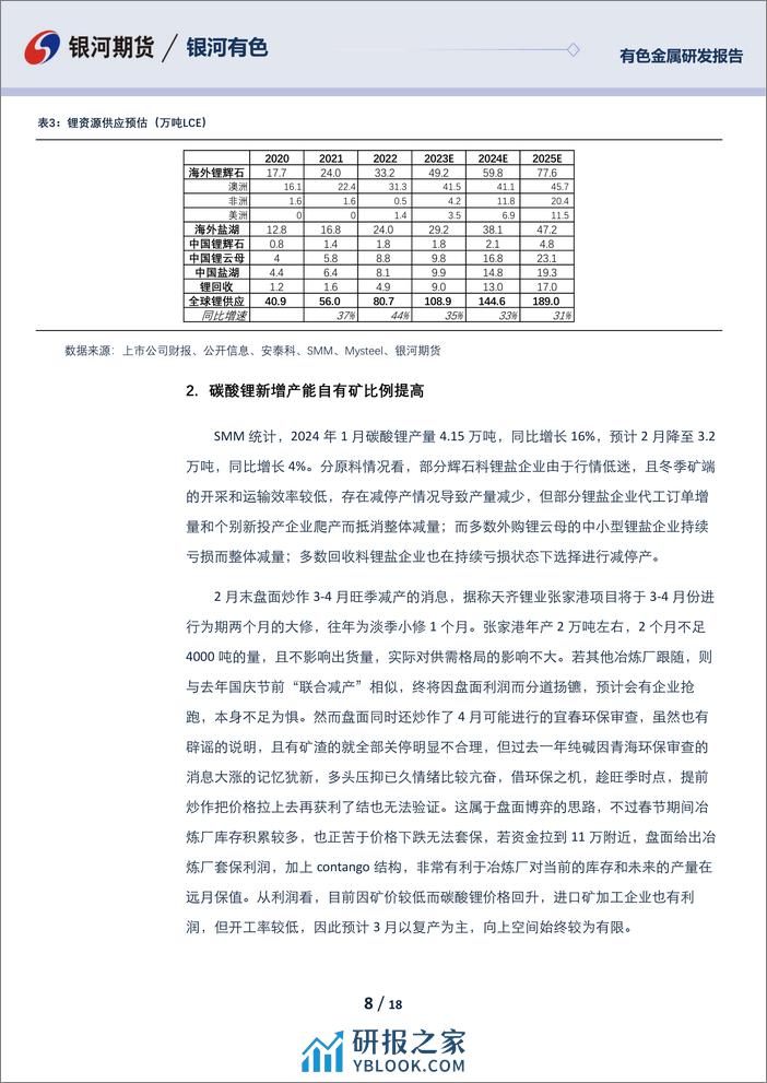 碳酸锂03月报：碳酸锂订单尚可 关注节后去库-20240229-银河期货-18页 - 第8页预览图