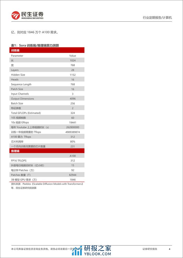 Sora将创造多少算力需求？-民生证券 - 第4页预览图