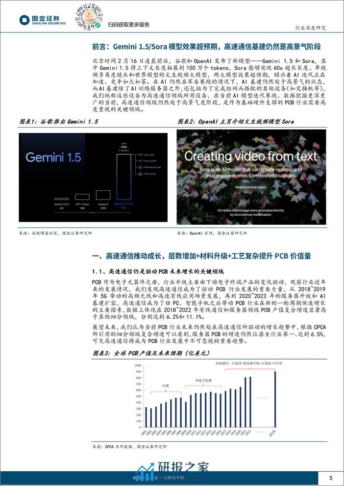 电子行业深度研究：Gemini 1.5Sora预示AI模型迭代加速，高速通信驱动PCB成长 - 第5页预览图