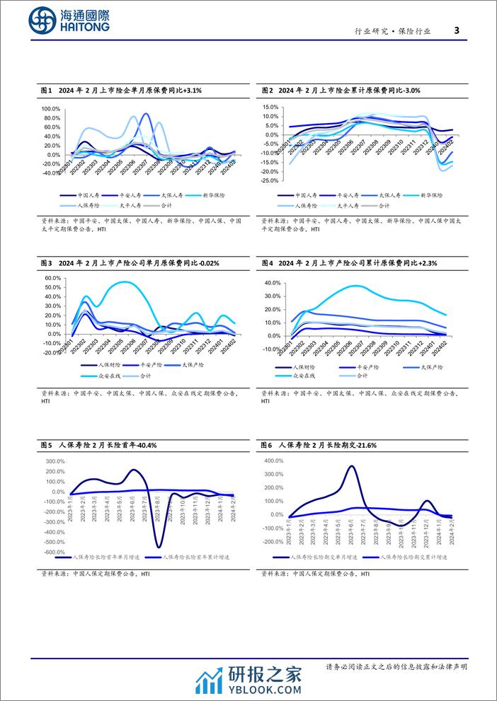 保险行业上市险企2月保费点评：寿险单月增速转正，产险阶段性调整-240319-海通国际-13页 - 第4页预览图