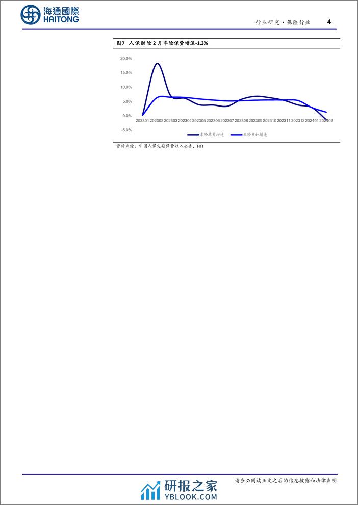 保险行业上市险企2月保费点评：寿险单月增速转正，产险阶段性调整-240319-海通国际-13页 - 第5页预览图