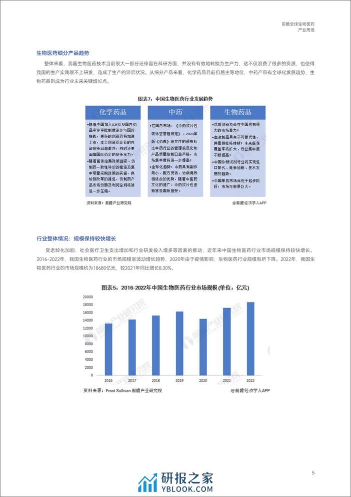 前瞻全球产业周报-生物医药篇 - 第6页预览图