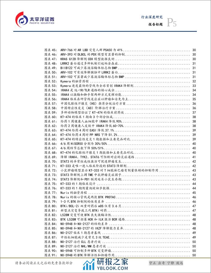 生物医药行业创新无界系列之二：蛋白降解剂行业研究-240308-太平洋证券-57页 - 第5页预览图