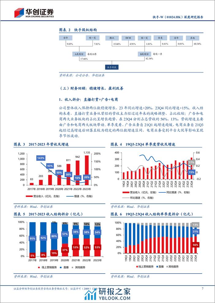 华创证券-快手-W-01024.HK-深度研究报告：长风破浪会有时，开启全面盈利新篇章 - 第7页预览图