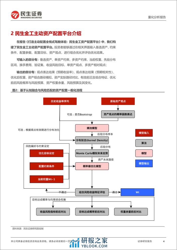 量化分析报告：民生金工资产配置平台1.1更新：加入资产观点模型-20240228-民生证券-11页 - 第4页预览图