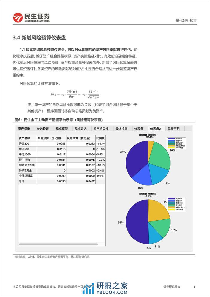 量化分析报告：民生金工资产配置平台1.1更新：加入资产观点模型-20240228-民生证券-11页 - 第8页预览图