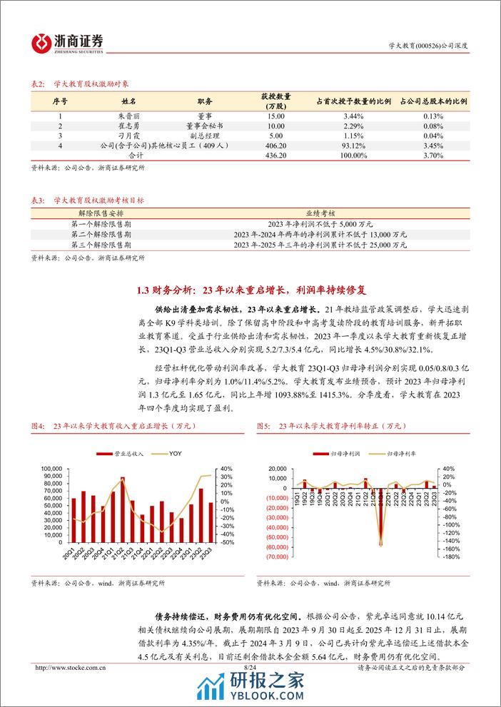 深度报告-20240409-浙商证券-学大教育-000526.SZ-学大教育深度报告_个性化教育领导者_拓展职教蓄势待发_24页_2mb - 第8页预览图