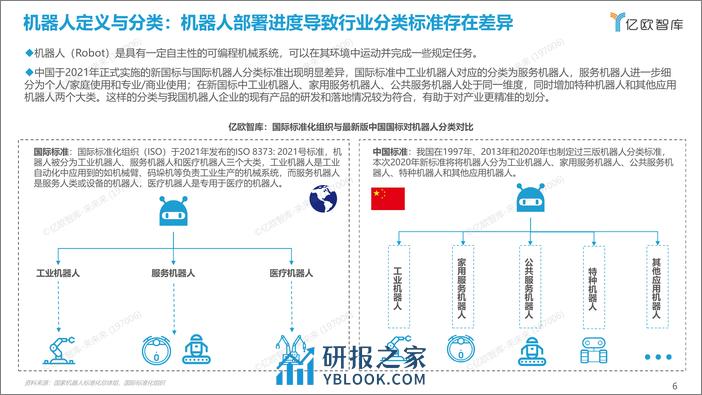 2022中国工业机器人市场研究报告FINAL - 第6页预览图