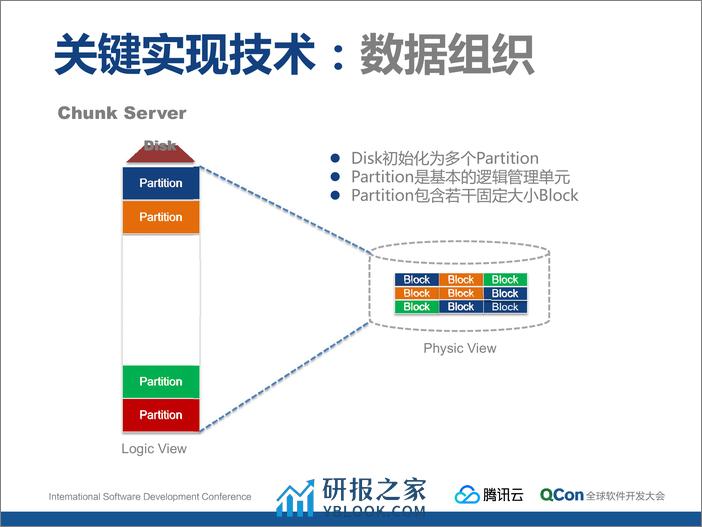 腾讯云弹性块存储系统实践-吉永光 - 第7页预览图