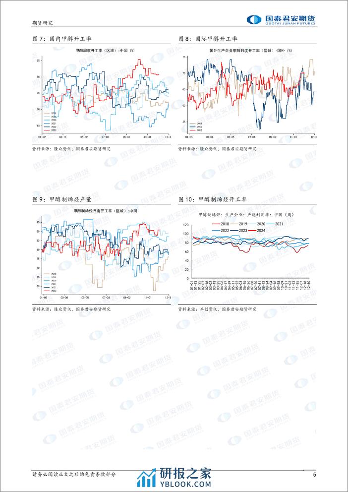 甲醇：偏强震荡-20240204-国泰期货-10页 - 第5页预览图