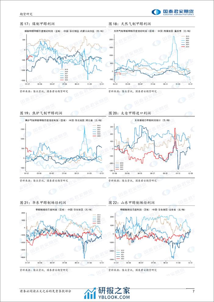 甲醇：偏强震荡-20240204-国泰期货-10页 - 第7页预览图