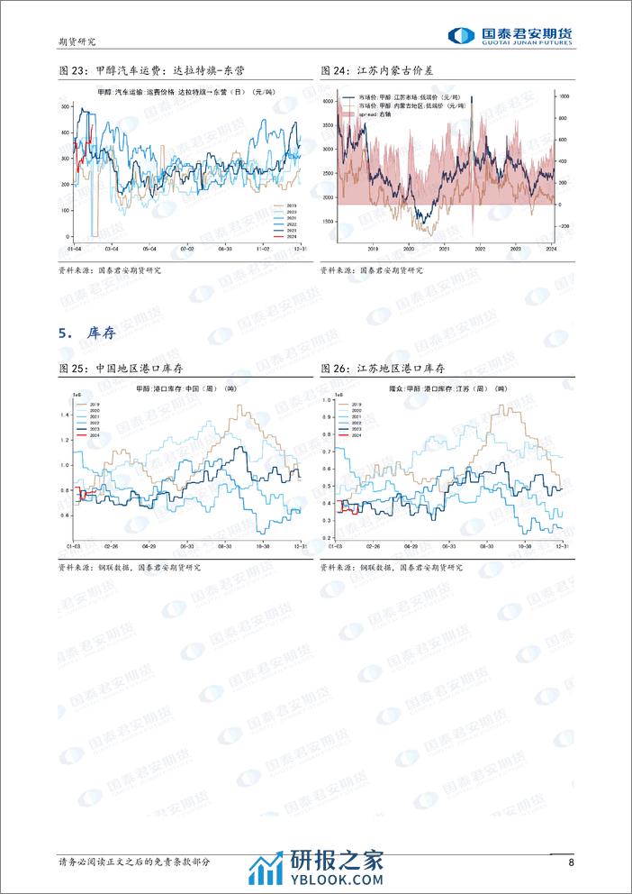 甲醇：偏强震荡-20240204-国泰期货-10页 - 第8页预览图