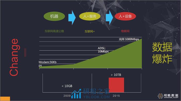 4-7-大数据构建智慧税务-刘诚忠 - 第4页预览图