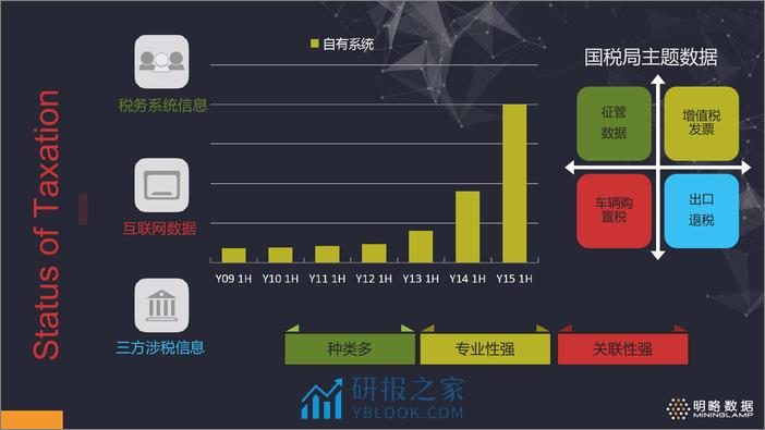 4-7-大数据构建智慧税务-刘诚忠 - 第5页预览图