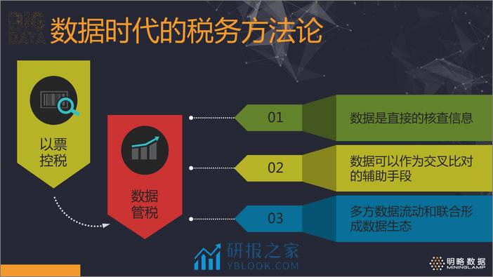 4-7-大数据构建智慧税务-刘诚忠 - 第8页预览图