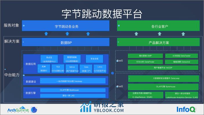 罗旋AS演讲0818(定)-- - 第4页预览图