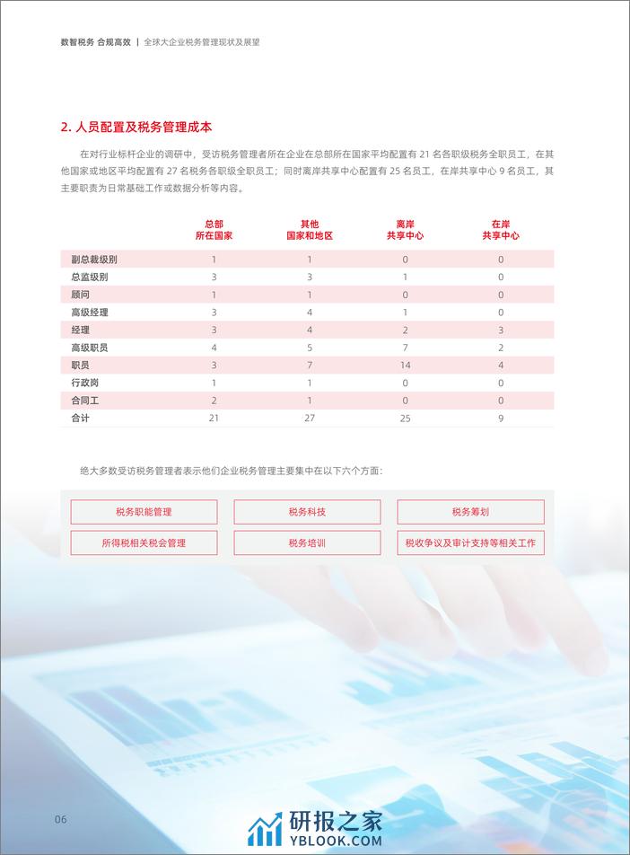 用友&毕马威：2024中国大企业税务数智化白皮书 - 第8页预览图