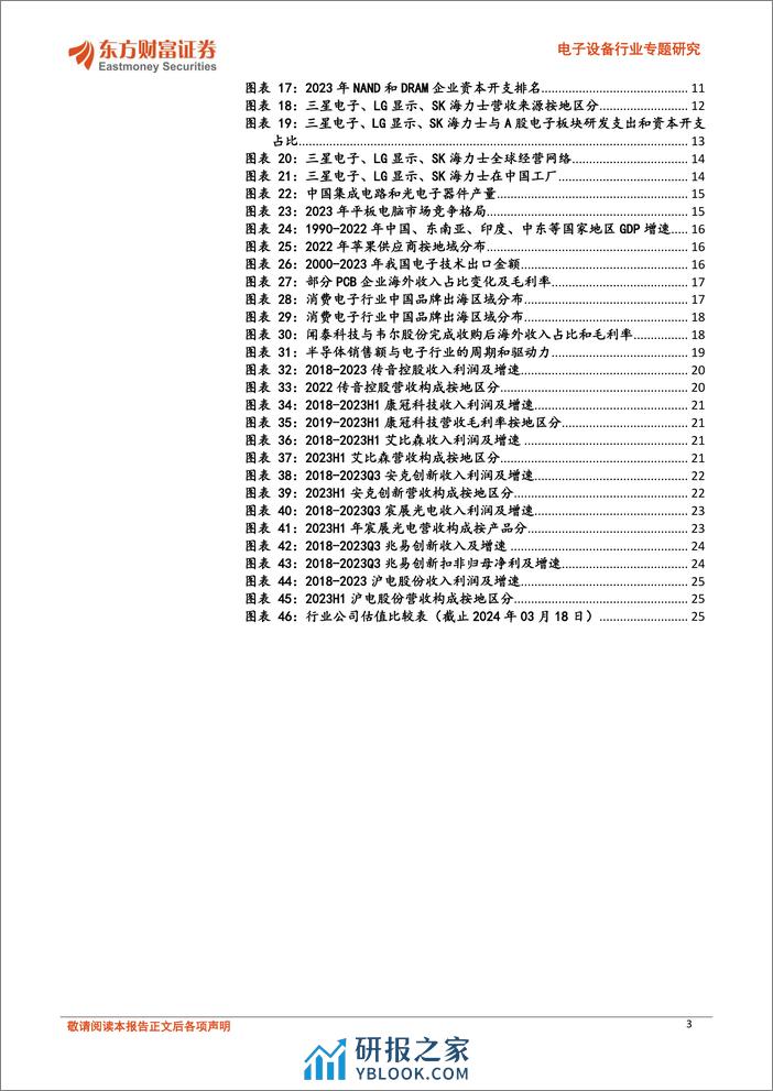 电子设备行业专题研究：扬帆起航，日韩经验下看电子出海机遇 - 第3页预览图