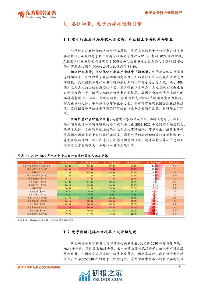 电子设备行业专题研究：扬帆起航，日韩经验下看电子出海机遇 - 第4页预览图