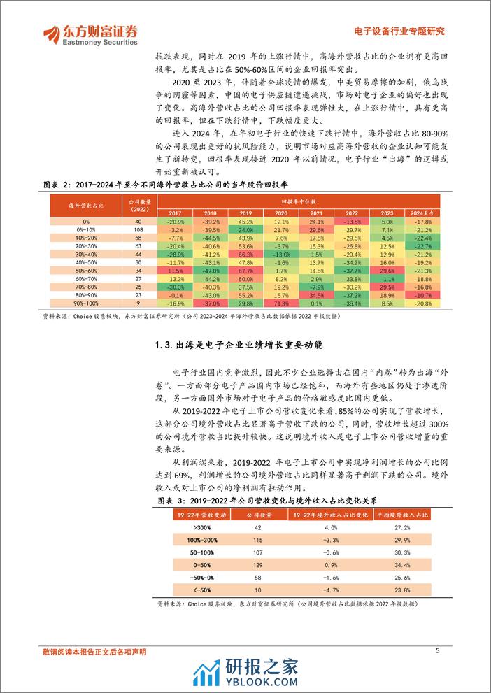 电子设备行业专题研究：扬帆起航，日韩经验下看电子出海机遇 - 第5页预览图