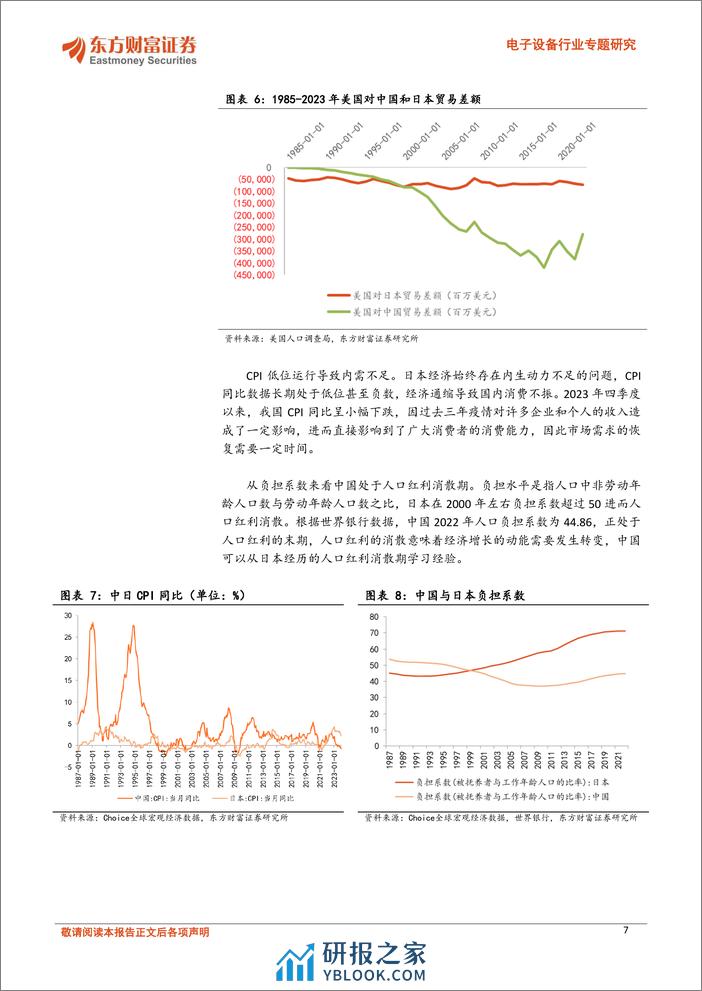 电子设备行业专题研究：扬帆起航，日韩经验下看电子出海机遇 - 第7页预览图