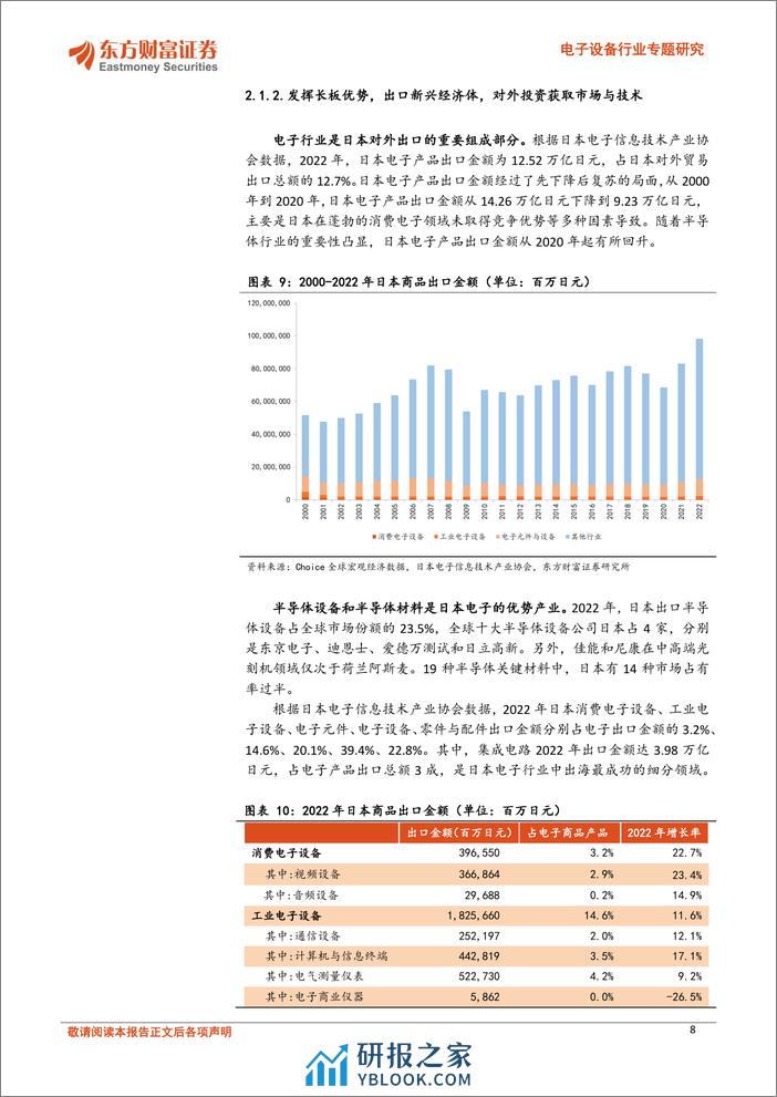 电子设备行业专题研究：扬帆起航，日韩经验下看电子出海机遇 - 第8页预览图