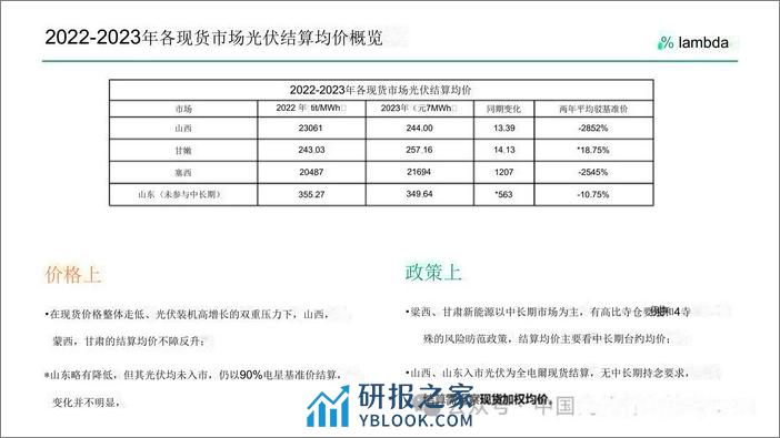 光伏电站发电量进入电力市场的经济性分析与趋势展望--兰木达 光伏业协会_OCR - 第3页预览图