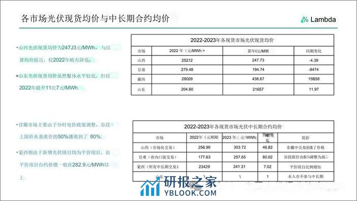 光伏电站发电量进入电力市场的经济性分析与趋势展望--兰木达 光伏业协会_OCR - 第4页预览图