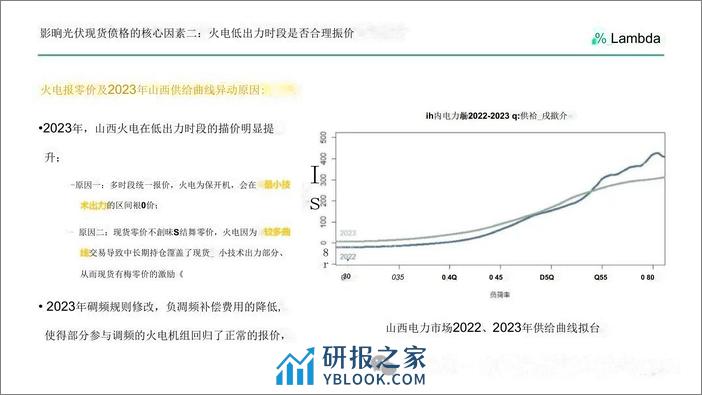 光伏电站发电量进入电力市场的经济性分析与趋势展望--兰木达 光伏业协会_OCR - 第7页预览图