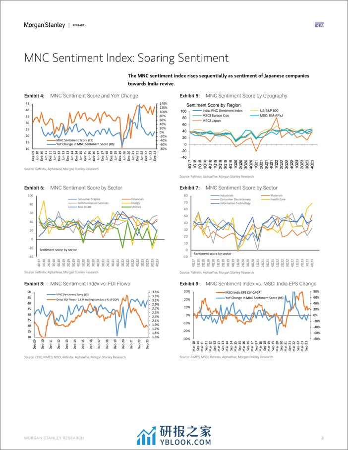 Morgan Stanley-India Equity Strategy MNC Sentiment Index (4Q23) Soaring S...-106896390 - 第3页预览图