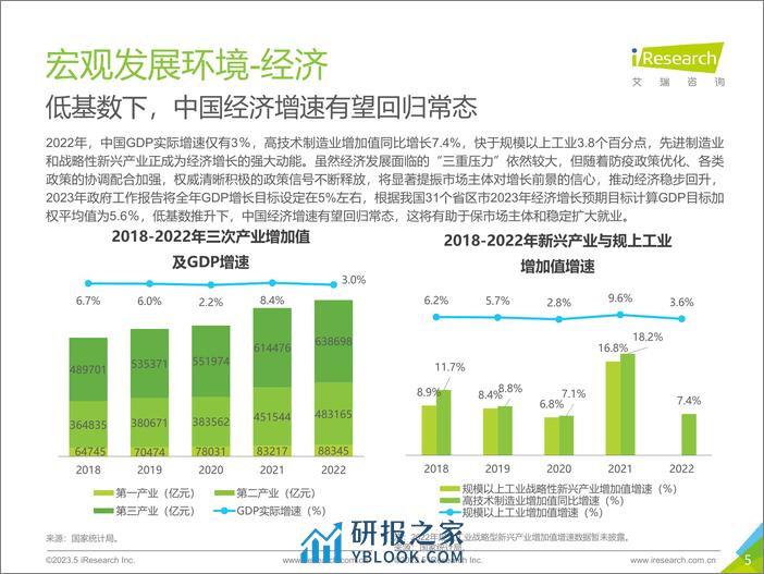 艾瑞咨询：2023年中国网络招聘行业市场发展研究报告 - 第5页预览图