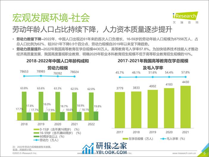 艾瑞咨询：2023年中国网络招聘行业市场发展研究报告 - 第6页预览图