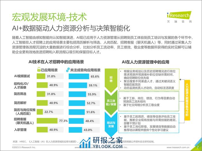 艾瑞咨询：2023年中国网络招聘行业市场发展研究报告 - 第7页预览图